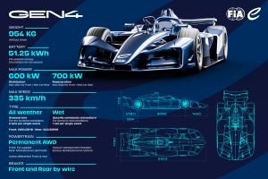carro GEN4