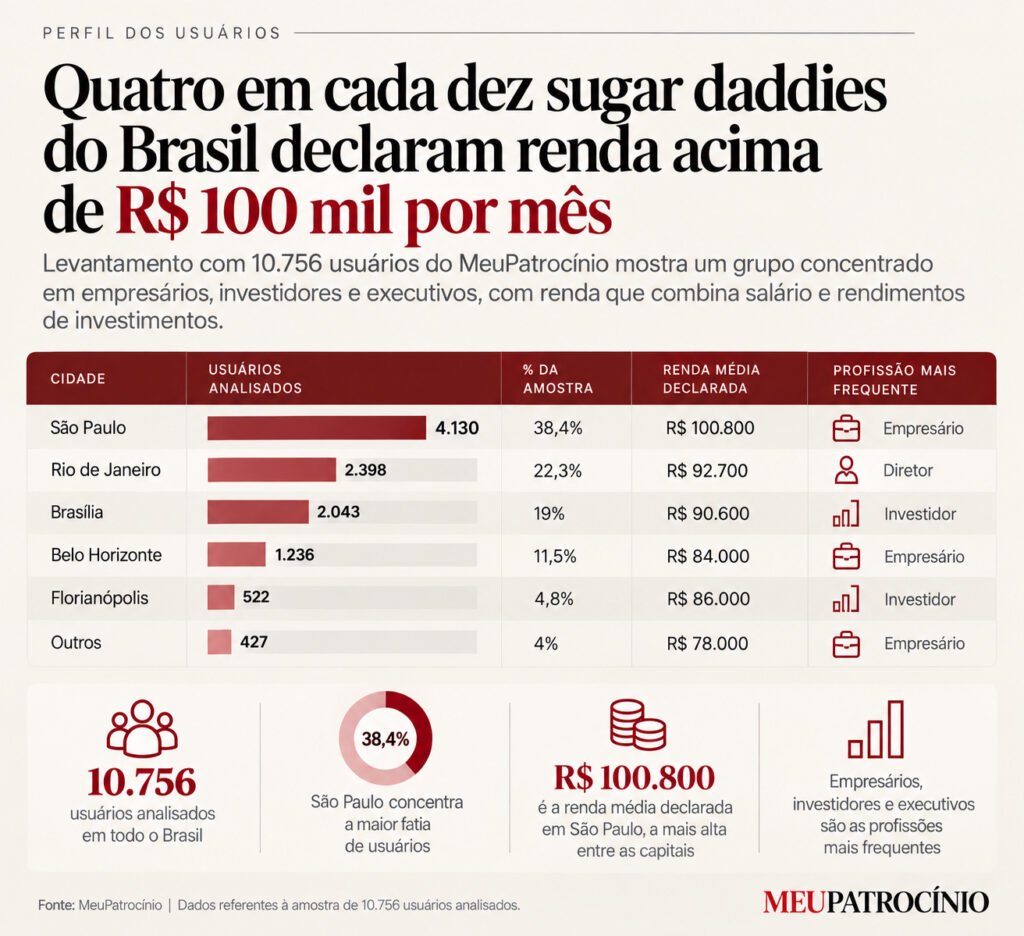 sugar daddies
