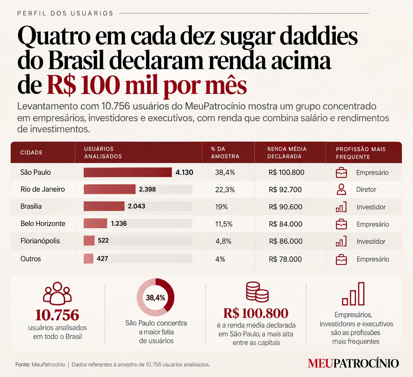 sugar daddies - foto