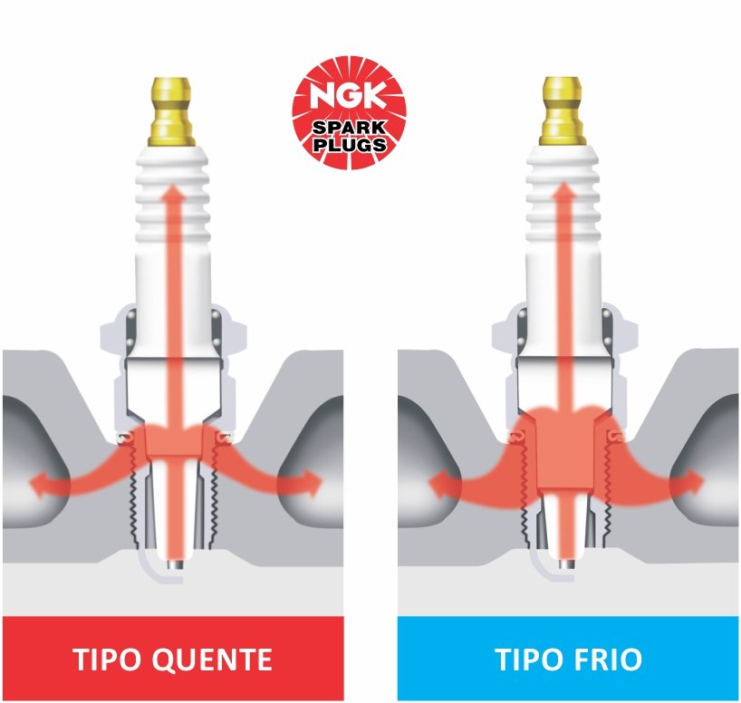grau térmico