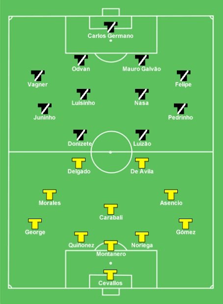 Goleiro em campo na final da Libertadores de 1998